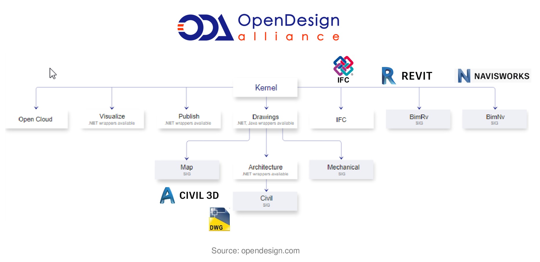 Войны лоббистов и развитие BIM. Часть 5: BlackRock — хозяин всех технологий. Как корпорации контролируют Open source - 26